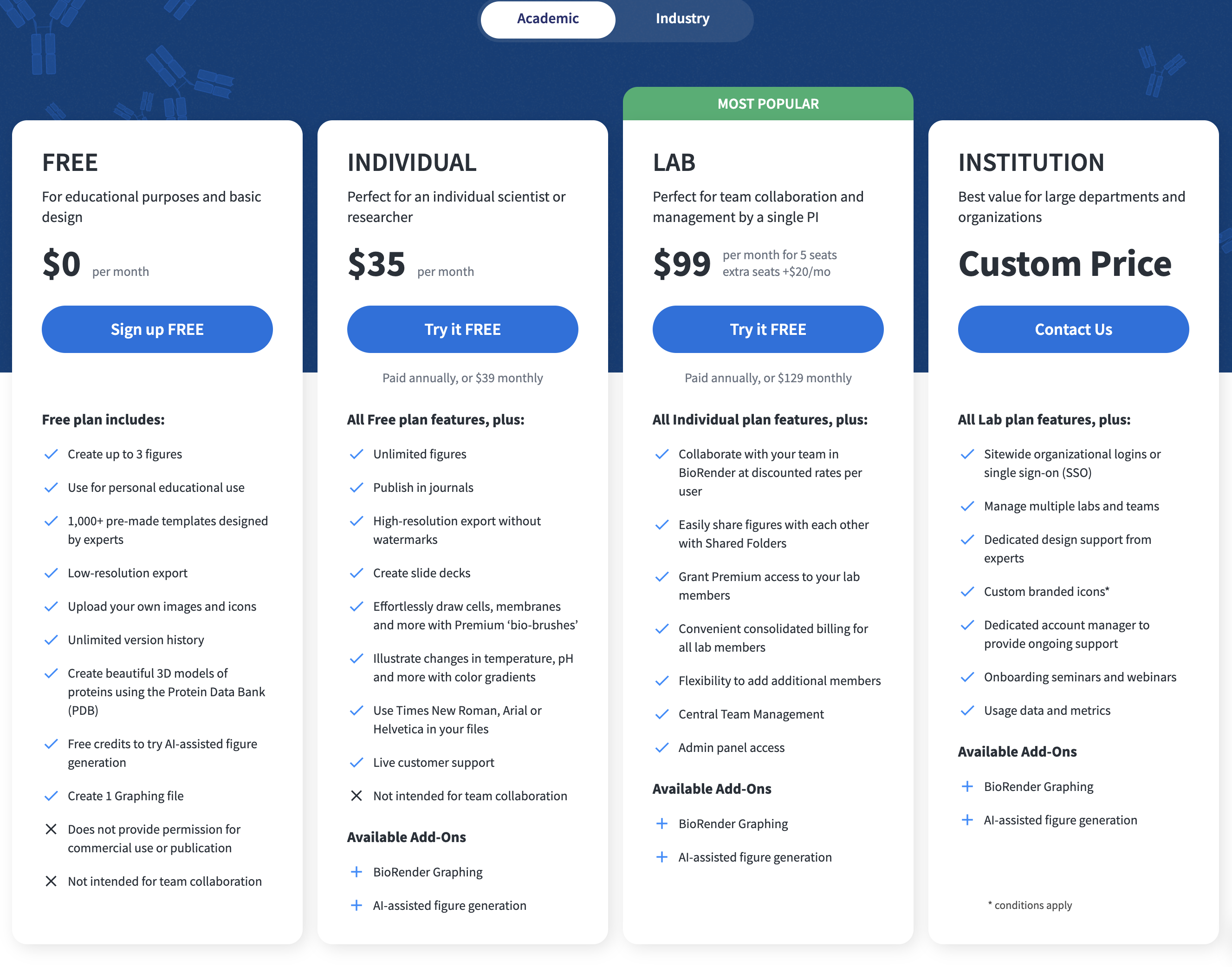 BioRender academic pricing plans showing Individual, Undergraduate, and Lab tiers