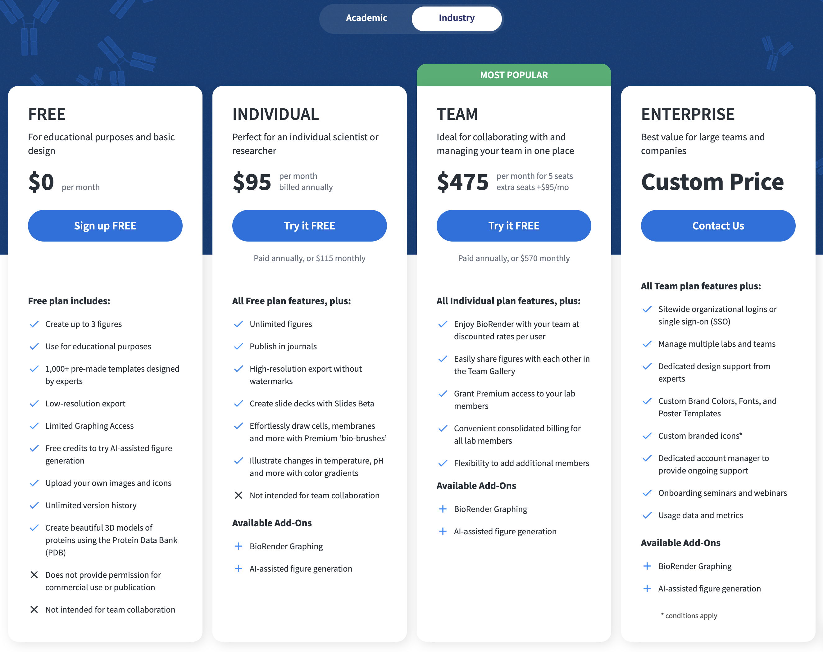BioRender industry pricing plans showing Individual and Team tiers